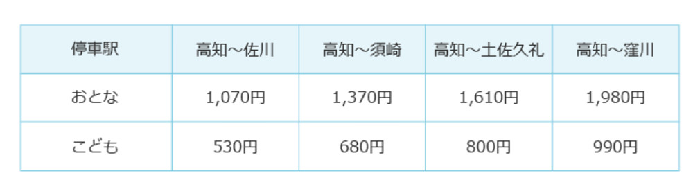 四國JR PASS,志國高知幕末維新號