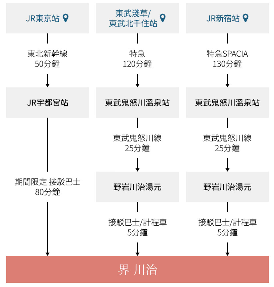 日光飯店,日光溫泉旅館,界川治,界日光,星野集團,星野飯店,星野溫泉旅館,日光星野,湯西川溫泉雪屋祭,日光賞楓,日光紅葉,界川治交通,界川治免費接駁車