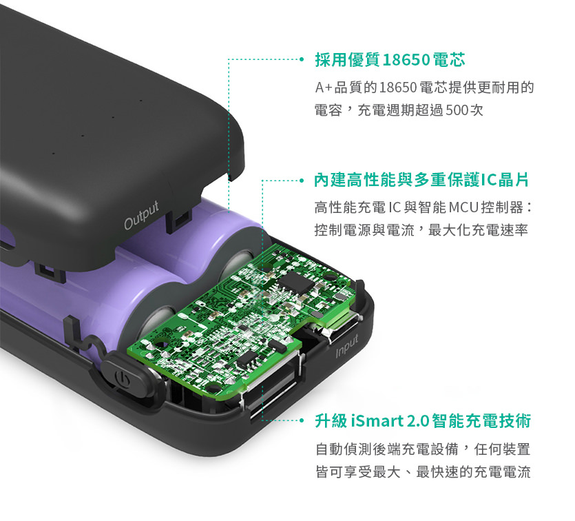 Ravpower,Ravpower行動電源,輕巧行動電源推薦