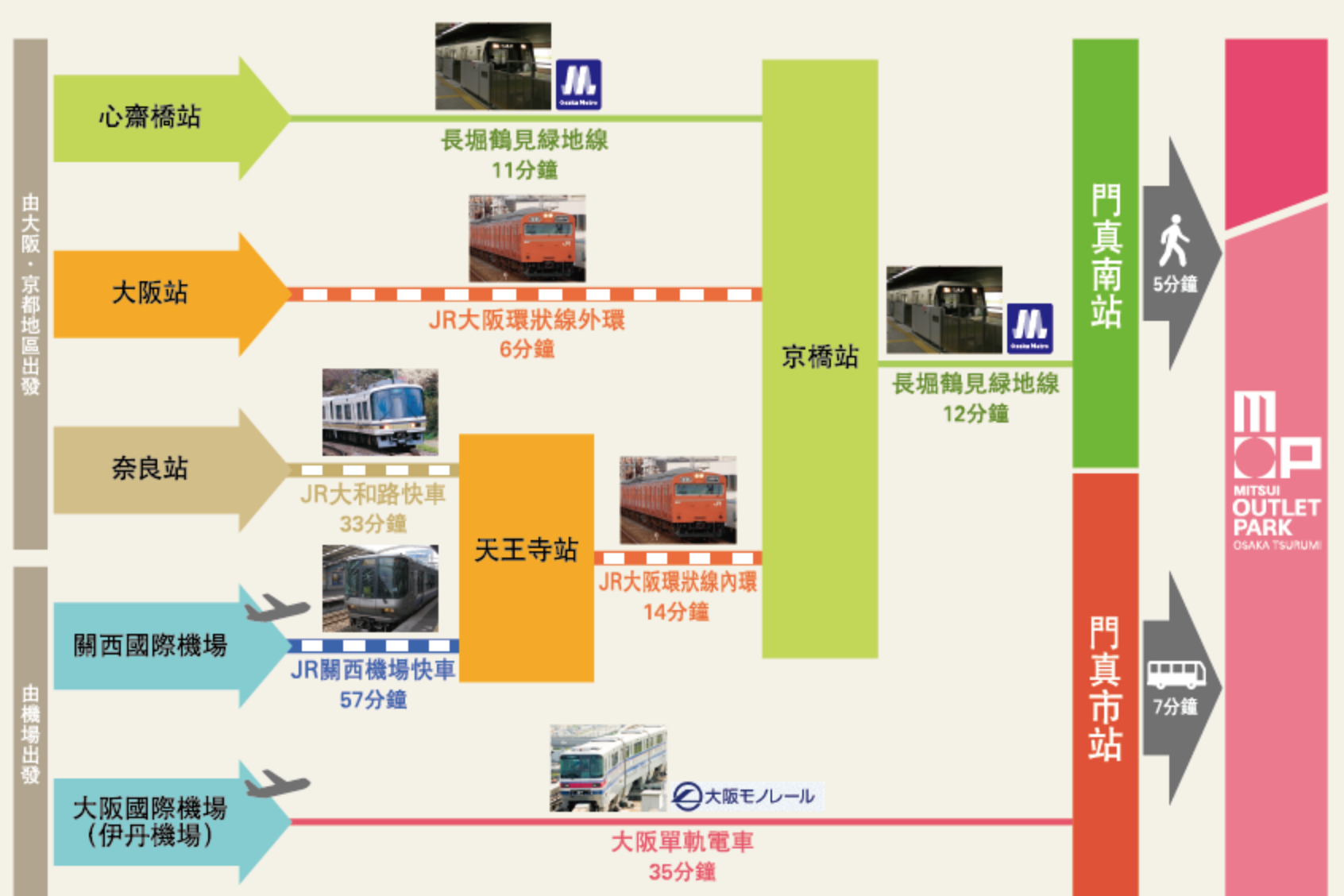 三井outlet優惠券下載,三井OUTLET 大阪鶴見必逛品牌,三井OUTLET大阪鶴見交通方式