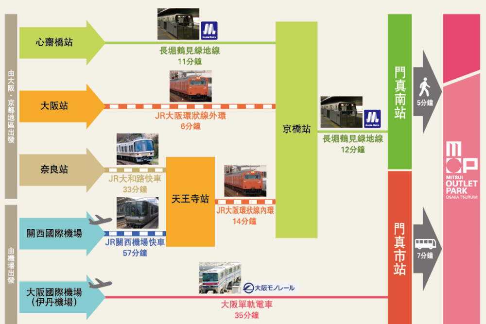 三井outlet優惠券下載,三井OUTLET 大阪鶴見必逛品牌,三井OUTLET大阪鶴見交通方式