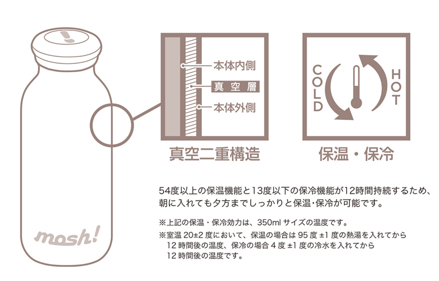 mosh牛奶保溫瓶,mosh牛奶保溫瓶聖誕精裝禮盒,mosh牛奶保溫瓶團購